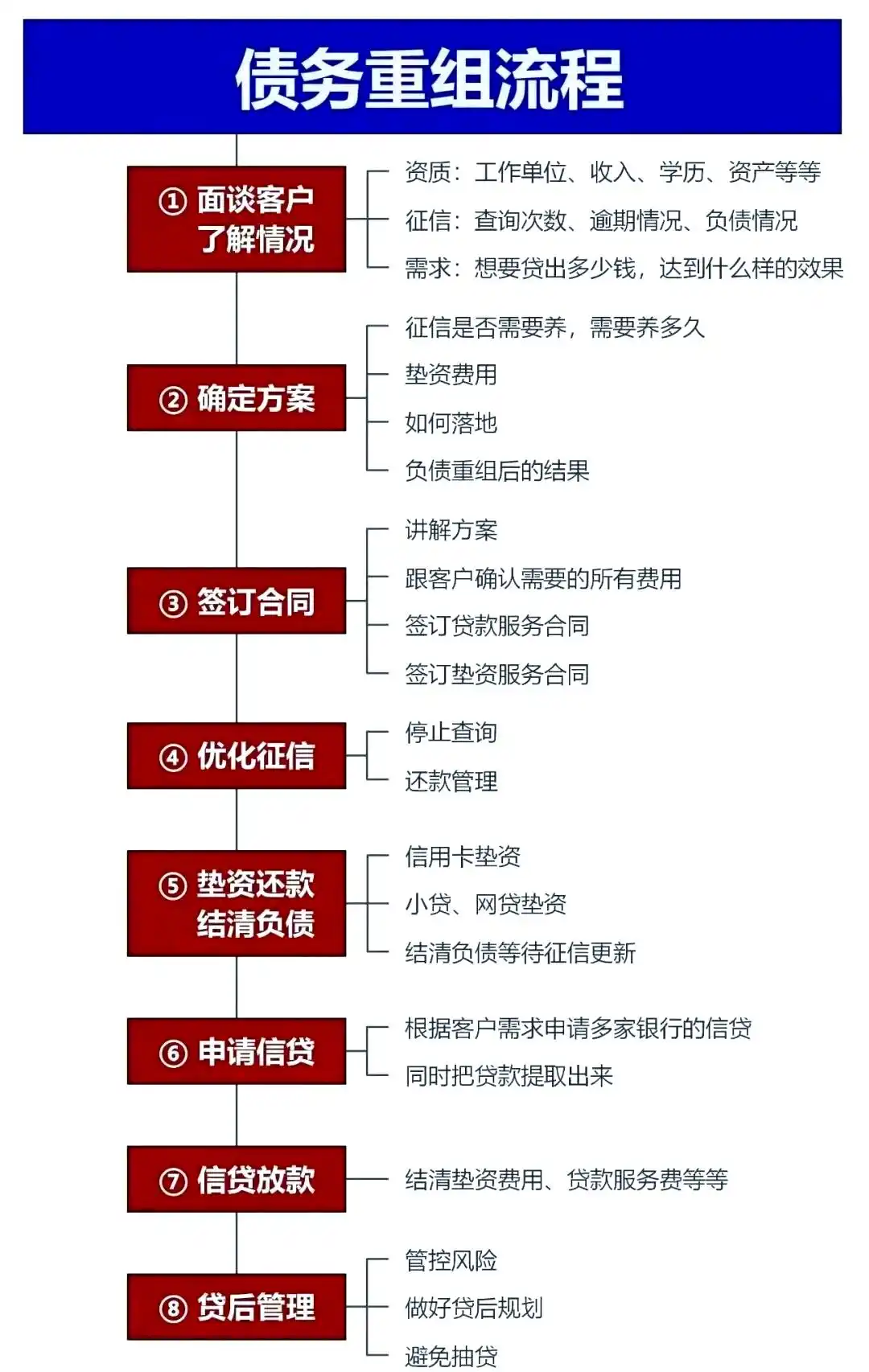 在瓦房店，中小企业也可以债务重组吗？